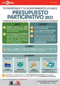 Últimos días para presentar iniciativas a los Presupuestos Participativos de Bilbao